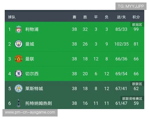 英超争四最后三轮赛程难度对比，英超最后两轮